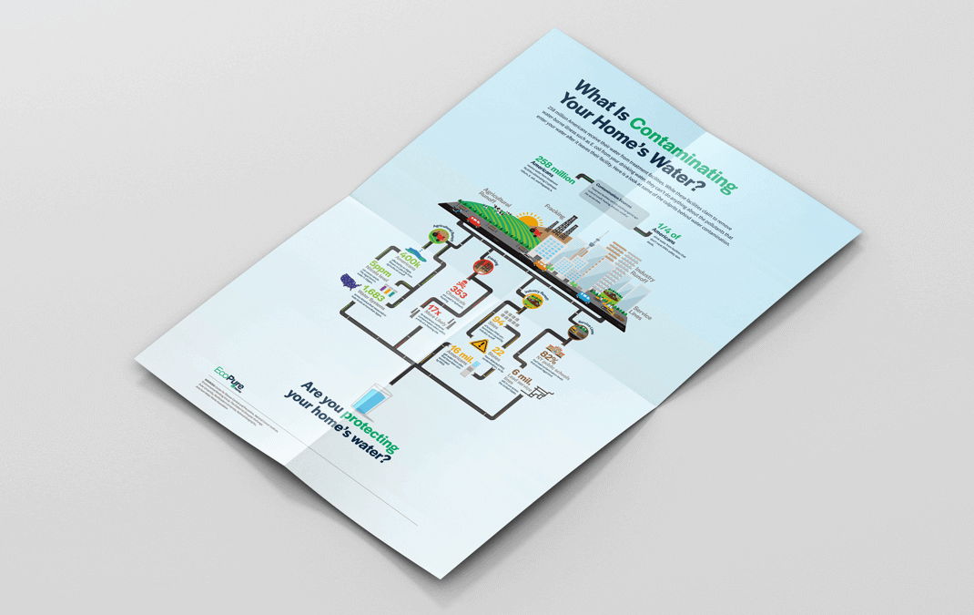 What’s Contaminating Your Home’s Water