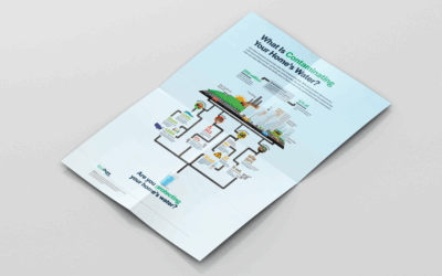 What’s Contaminating Your Home’s Water